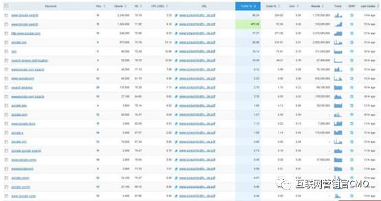 seo引擎优化怎么做_搜索优化引擎的含义_百度官方seo搜索引擎优化指南