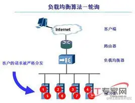 公司是我家_关于Nginx和Mysql的环境搭载与基础