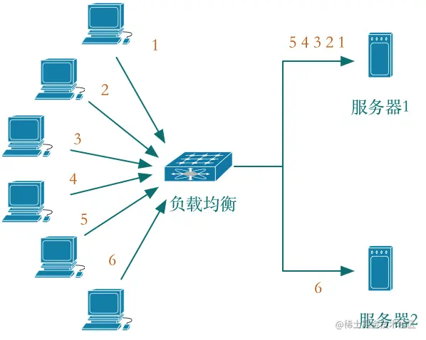 查看源图像