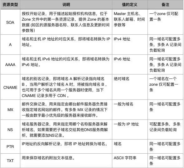 域名解析网址_域名解析网站建设_新网域名解析