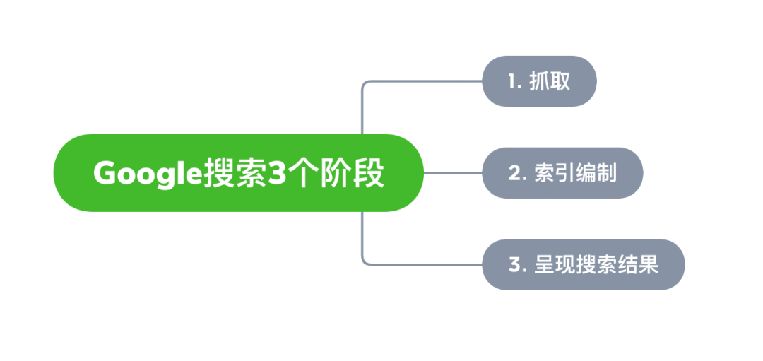 国内谷歌网站seo优化_谷歌网站推广优化_谷歌引擎优化适合什么网站