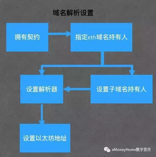 域名注册信息_短域名服务_短域名注册