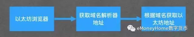 域名注册信息_短域名服务_短域名注册