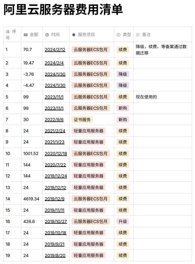 阿里云服务器+购买_阿里云服务购买是什么意思_阿里云服务器购买指南