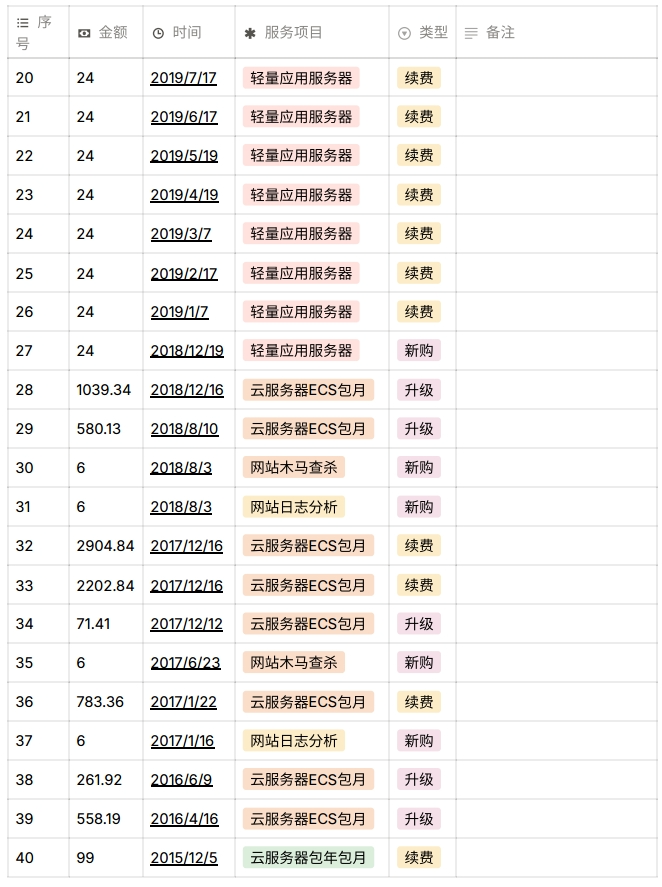 阿里云服务器购买指南_阿里云服务购买是什么意思_阿里云服务器+购买