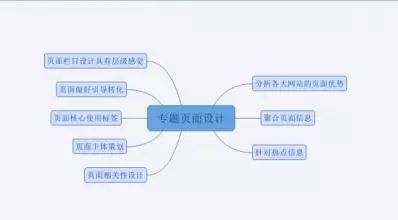 seo页面优化_页面优化的方法有哪些_页面优化是什么意思