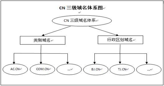 域名注册_域名注册局_一级域名注册