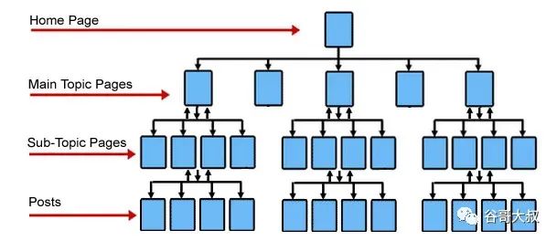 我的世界创意动作优化_2023年谷歌SEO优化：网站结构优化怎么做？