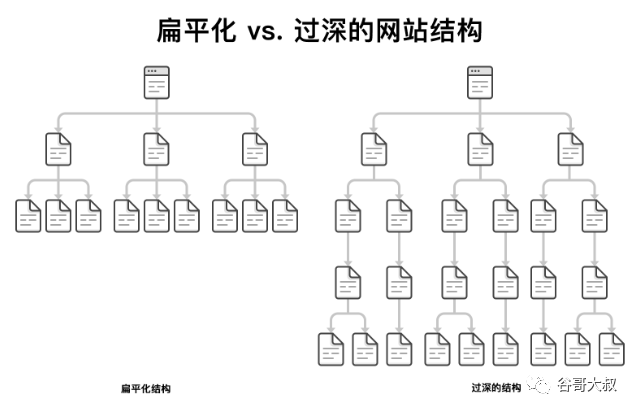 创意动作优化_我的世界创意动作优化_怎么作seo优化