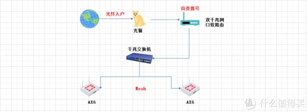 域名解析站长工具_通过IPV6或者IPV4远程访问家里的Openwrt（奶妈级教程）