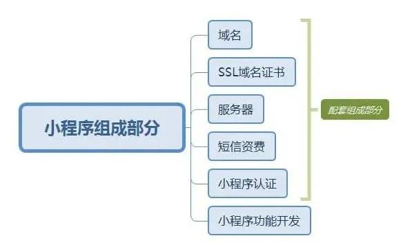 域名商城注册钱多久到账_域名商城注册钱怎么退_商城域名注册多少钱