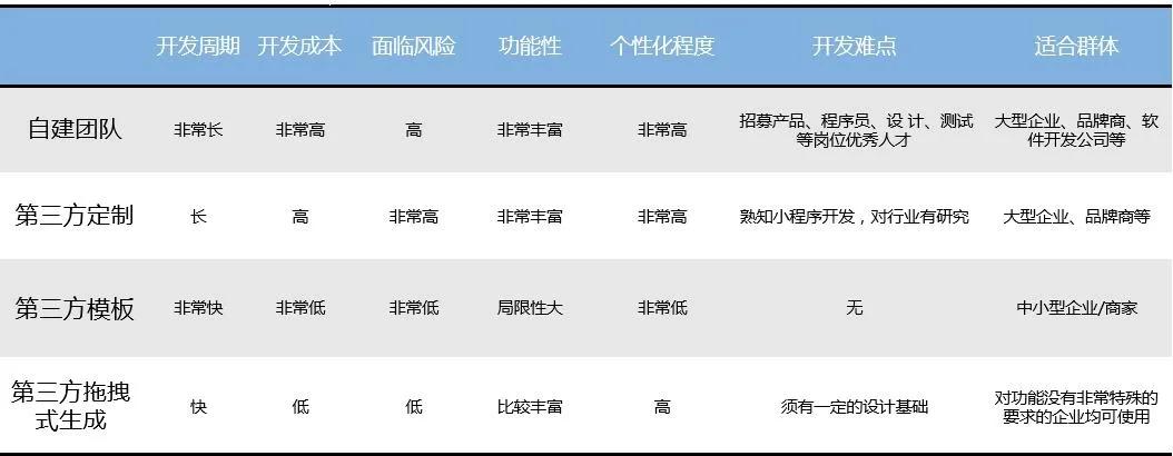 域名商城注册钱怎么退_商城域名注册多少钱_域名商城注册钱多久到账