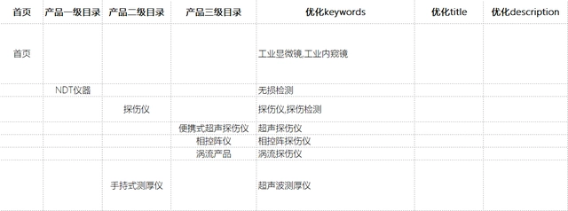 seo站内优化操作流程_seo站内优化分为哪几个方面_如何做好seo站内优化