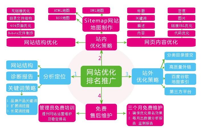 搜索引擎seo如何优化？（提升网站排名必看！SEO快速优化技能大揭秘）