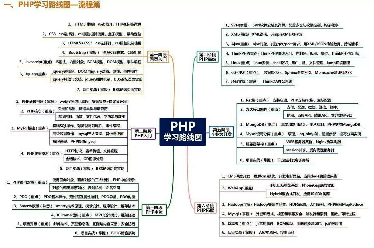 php框架基础教程_php框架 教程_php框架零基础入门