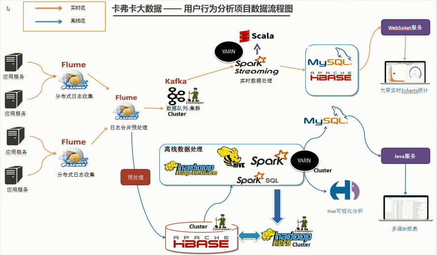 管理系统项目介绍_管理系统项目计划书_项目管理系统 php