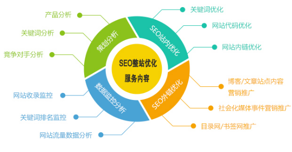 搜索引擎优化seo_seo搜索引擎优化怎么做_搜索引擎优化好做吗