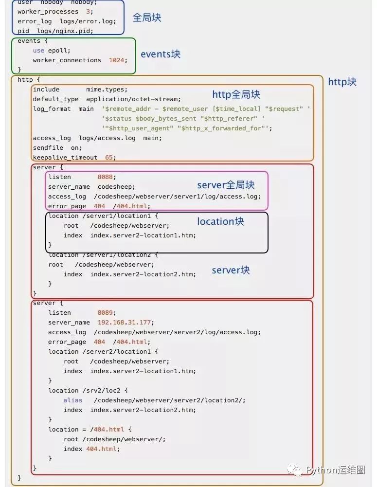 域名解析到虚拟主机_运维必看：Nginx 服务配置全解析