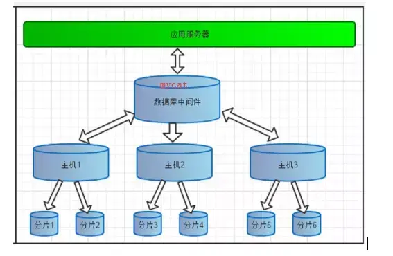 数据库中执行存储过程_mysql执行存储过程_mysql 存储过程执行多个sql