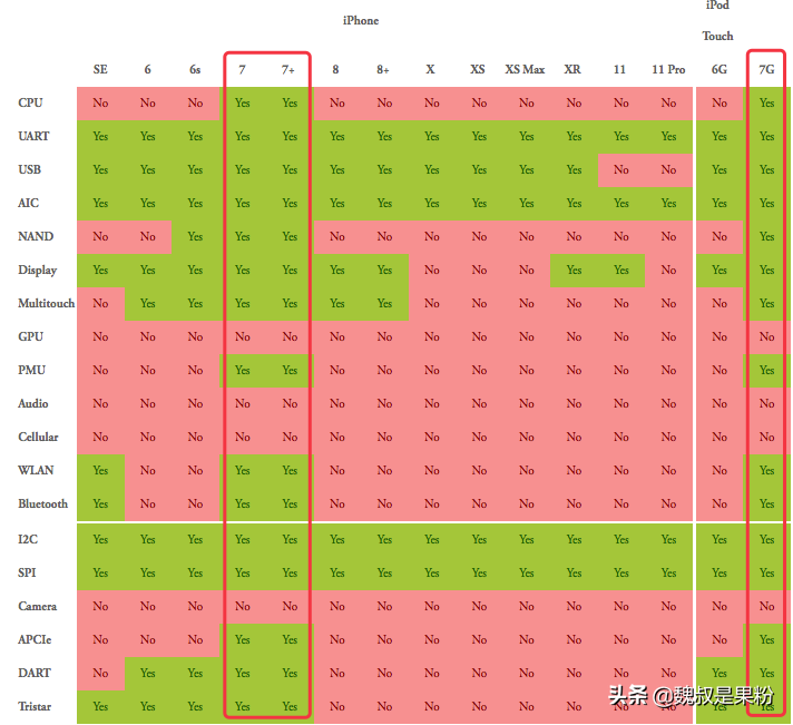 linux系统给手机刷机_手机系统刷机软件_手机系统刷机对手机有影响吗