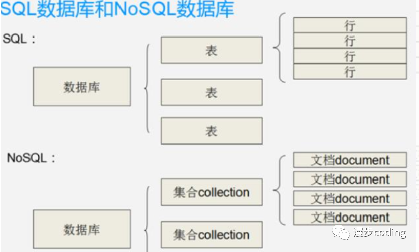 mysql sql mysqlsql注入例子_2022年MySQL最新面试题1篇 - 数据库基础知识