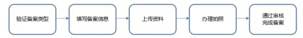 域名注册信息 查询_域名注册查询_域名查询注册信息查询