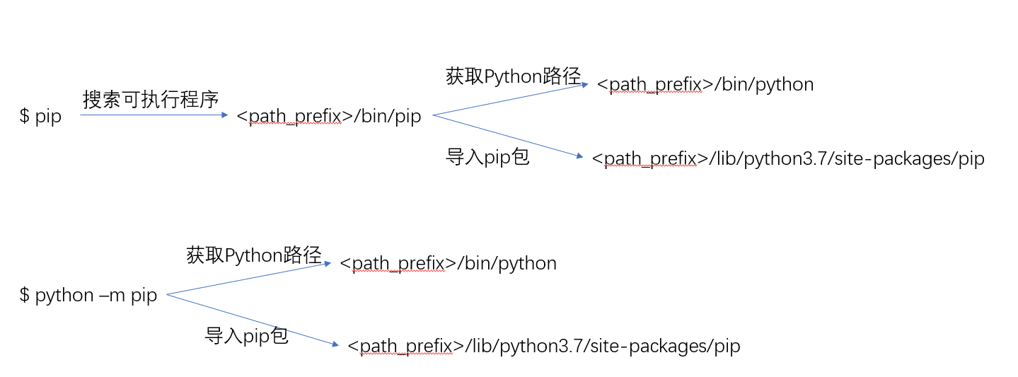 ios应用包安装_你的 Python 包都装到哪了？