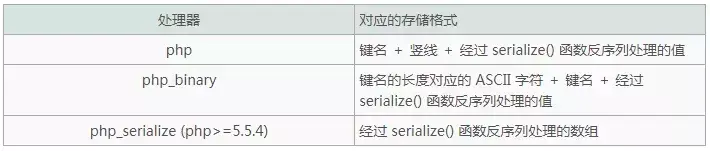 构造方法的作用是_php 构造方法_构造方法的特点