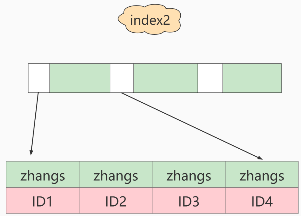 mysql左连接查询 效率_sql连接查询效率低_mysql查询效率关键字