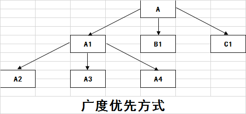 引擎搜索有哪些_搜索引擎优化的原理_seo优化搜索引擎工作原理