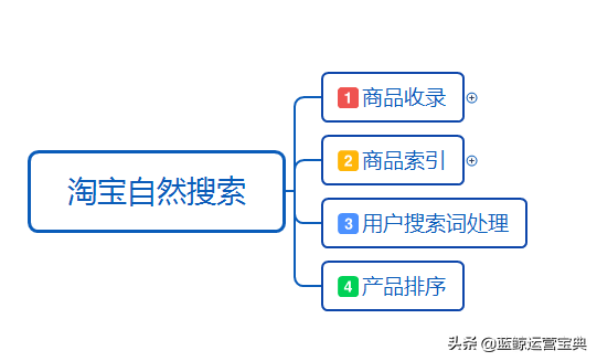 seo优化搜索引擎工作原理_引擎搜索有哪些_引擎优化搜素