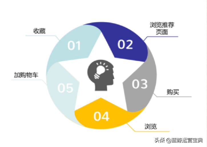 引擎优化搜素_seo优化搜索引擎工作原理_引擎搜索有哪些