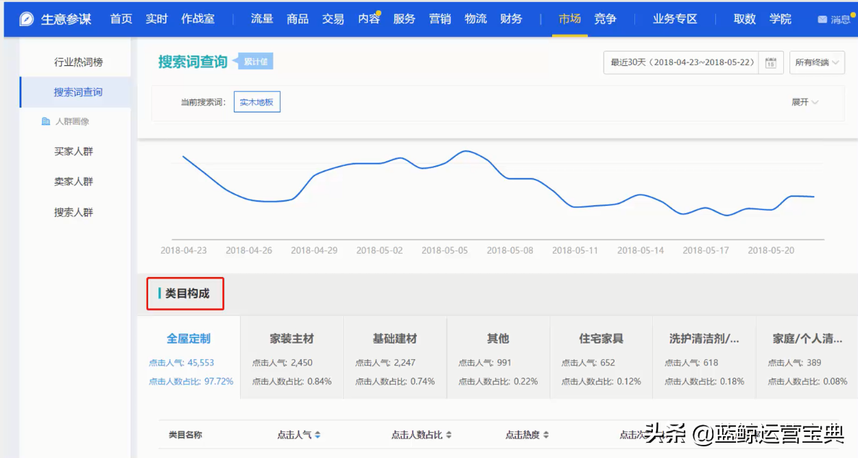 seo优化搜索引擎工作原理_引擎优化搜素_引擎搜索有哪些