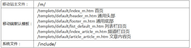 织梦如何仿站_织梦DedeCMS移动端手机端站点安装搭建使用教程