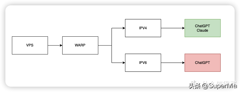 pw域名解析_域名解析ping不通_域名解析平台