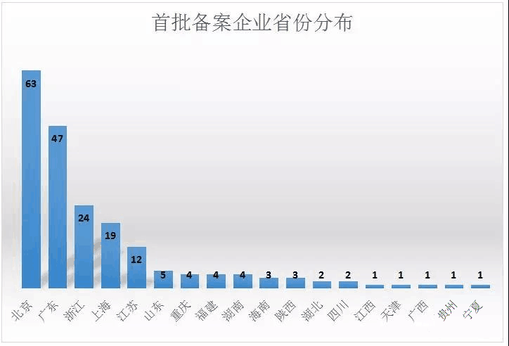 域名批量注册查询工具_域名注册批量查询_批量域名查询工具