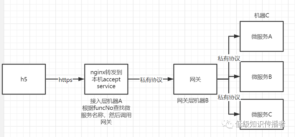 域名解析错误是怎么回事_电脑显示域名解析错误怎么办_电脑提示域名解析错误