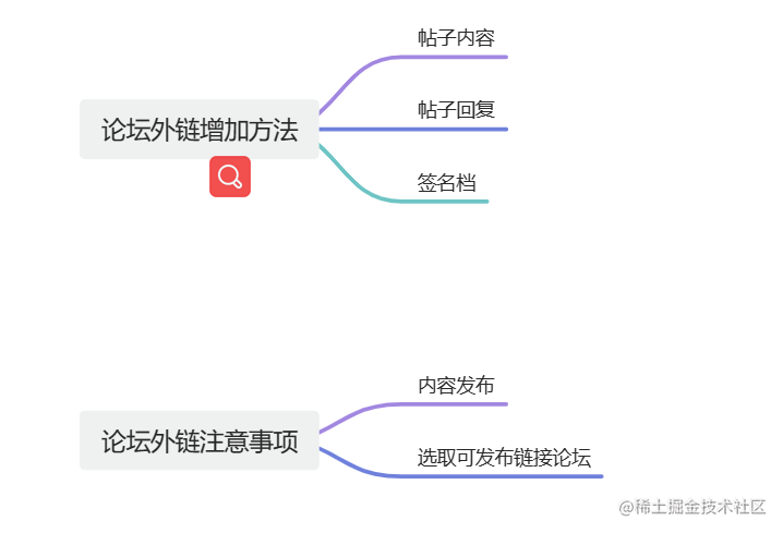 引擎搜索有哪些_SEO相关概念以及如何进行优化