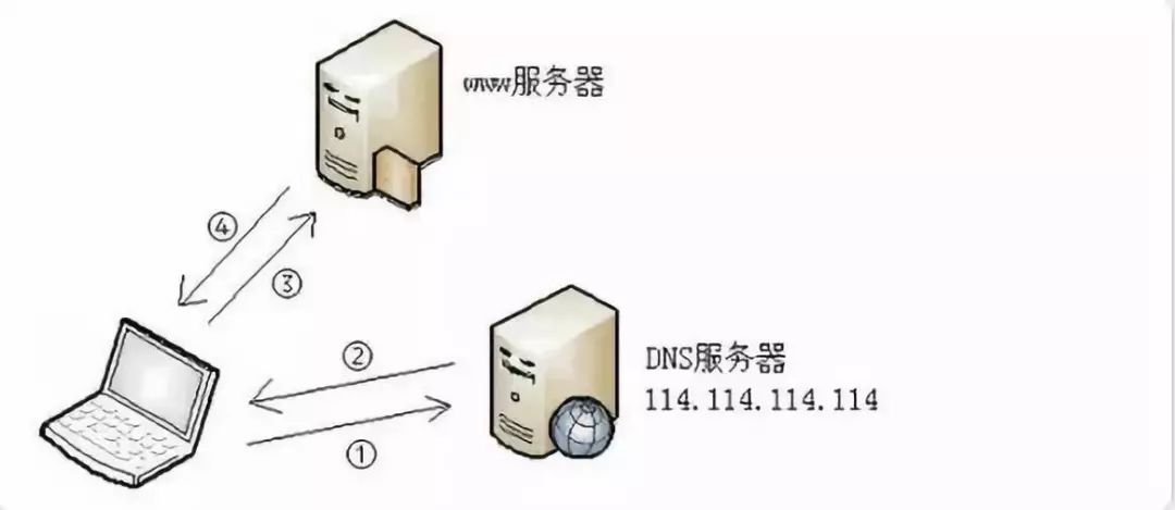 域名解析错误105是什么意思_无法解析域名错误码105_电脑域名解析错误105无法上网