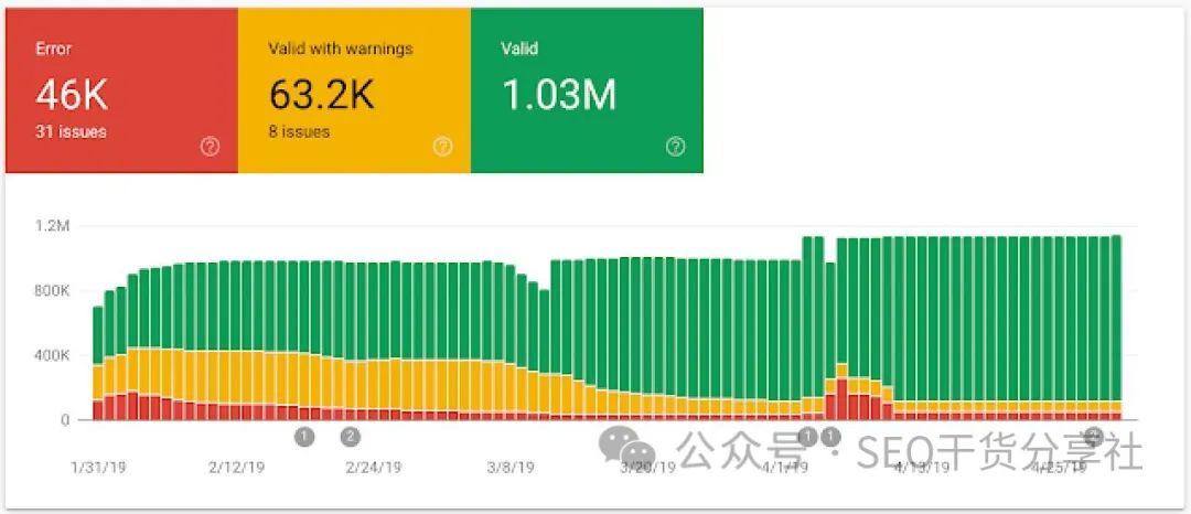 怎么优化网站seo_seo网站优化教程_seo如何优化网站步骤