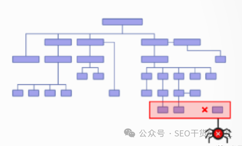 怎么优化网站seo_seo如何优化网站步骤_seo网站优化教程