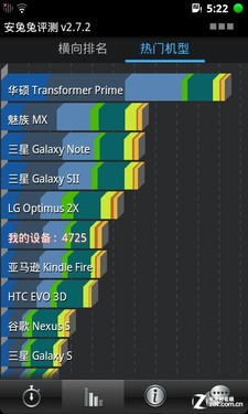 双核Tegra2畅游云OS 大黄蜂天语W806评测