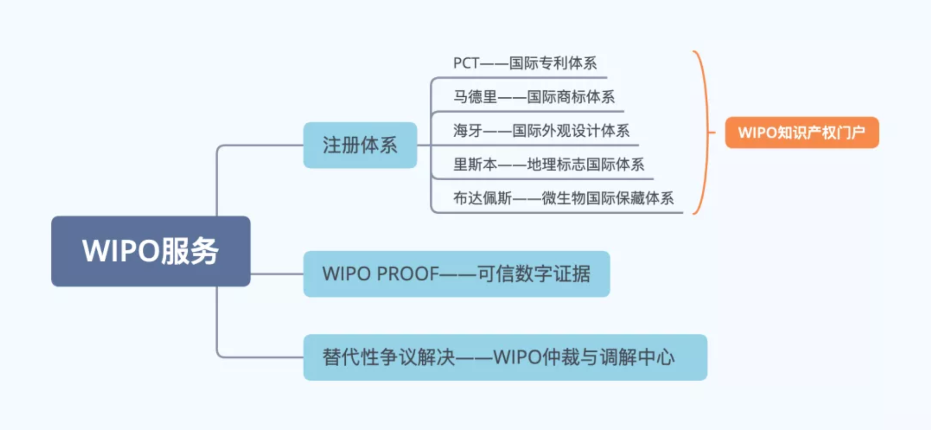 域名争议解决机构_域名争议_域名争议怎么解决