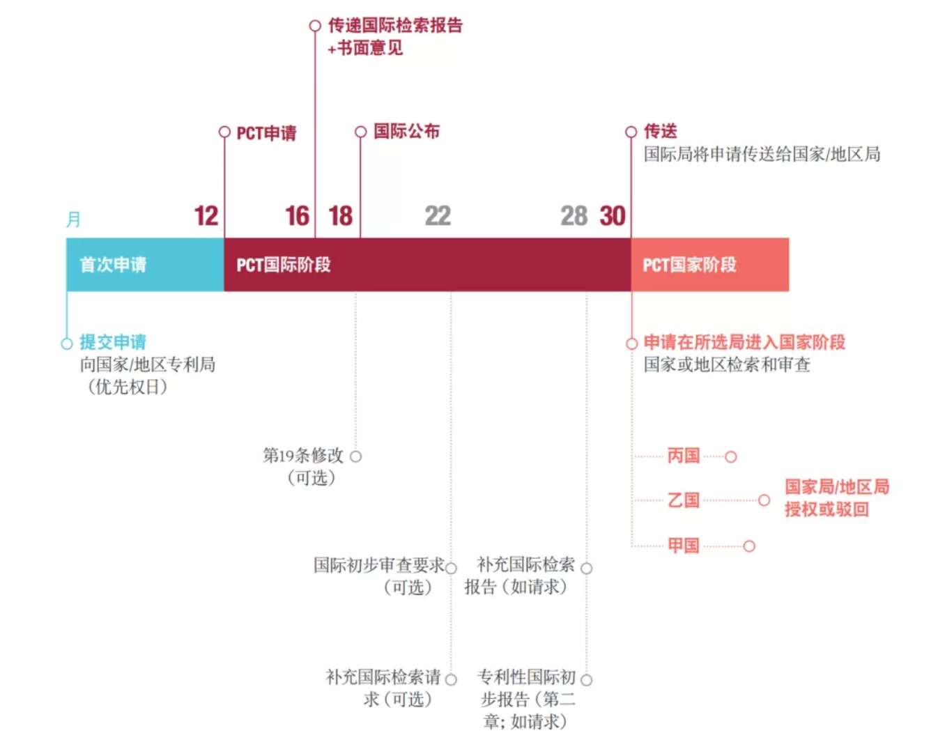 域名争议怎么解决_域名争议解决机构_域名争议