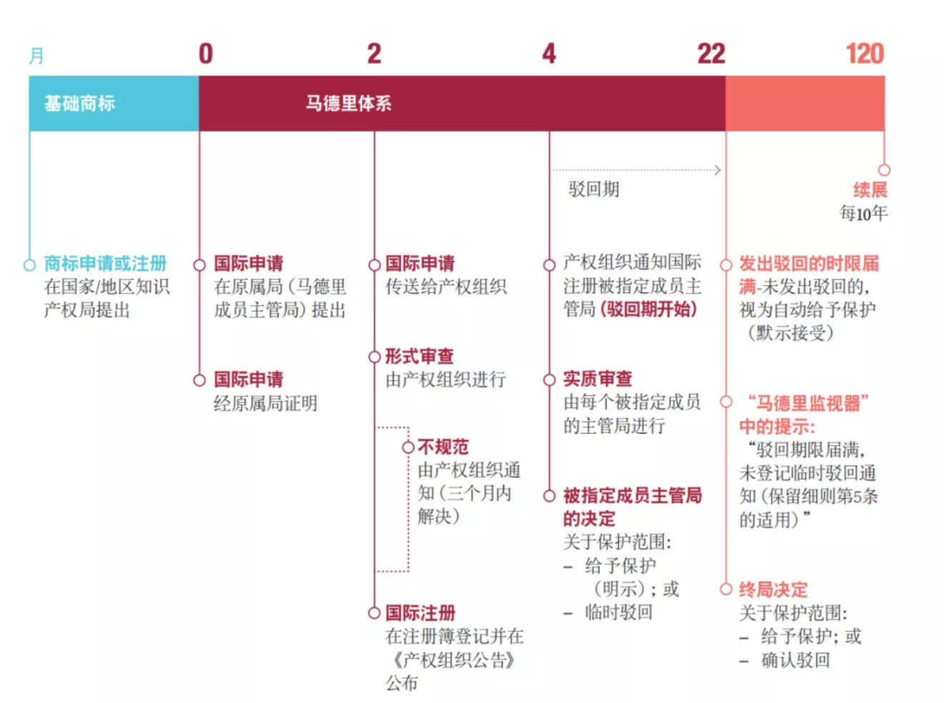 域名争议解决机构_域名争议怎么解决_域名争议