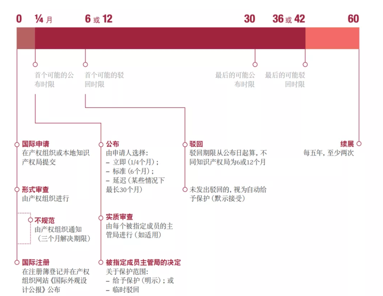 域名争议解决机构_域名争议_域名争议怎么解决