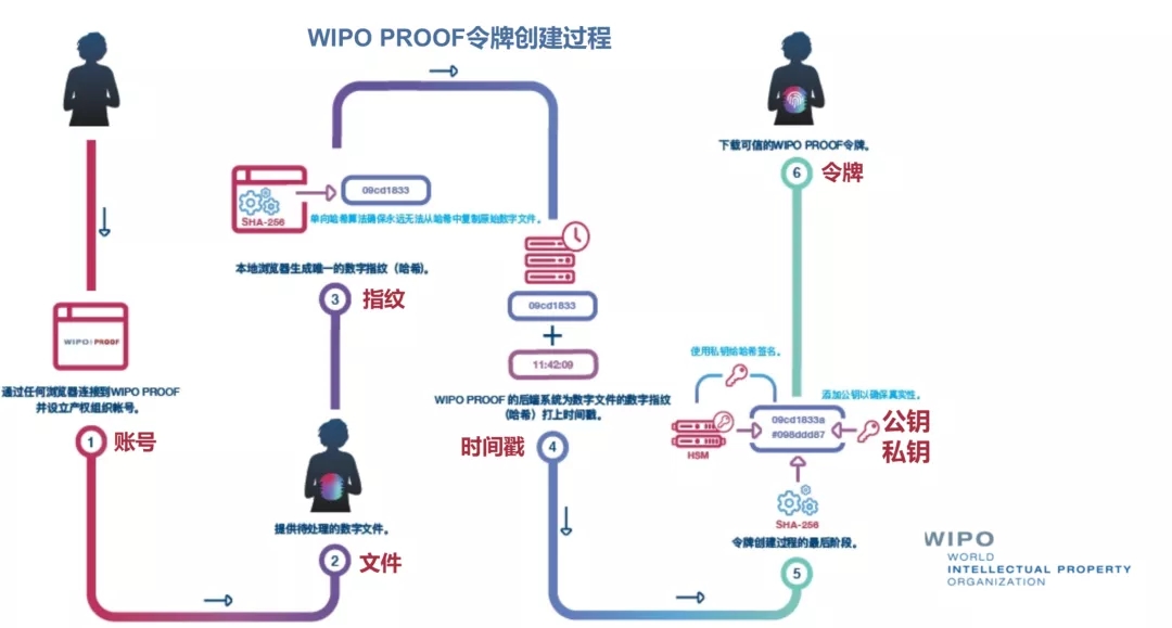 域名争议解决机构_域名争议_域名争议怎么解决