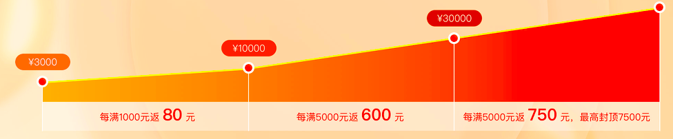 阿里云域名注册代金券_阿里云域名注册优惠券_阿里云域名续费代金券