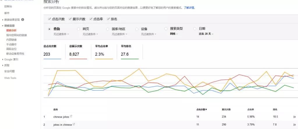 谷歌优化seo怎么做_谷歌优化seo灰色词_谷歌优化seo