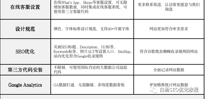 优化做事方法_seo优化 怎么做_优化做的最好的游戏